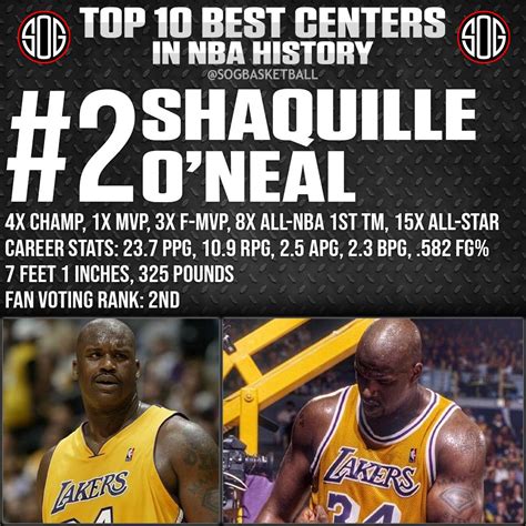Top 10 Best Centers Ever in NBA History