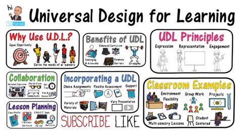 Universal Design Lesson Plan Example 的图像结果