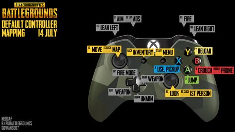 Image result for Controller Guide