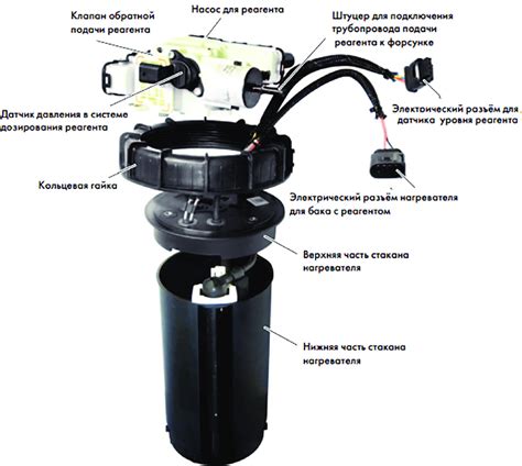 Image result for AdBlue Controller Sprinter Module Location