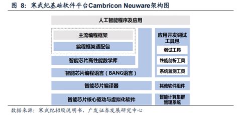 全球AI系统计算平台对比：CUDA、CANN、Neuware和ROCm-电子工程专辑