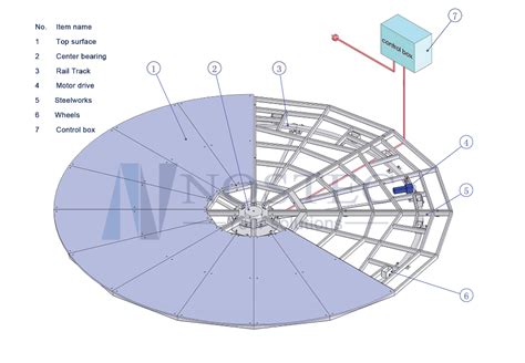 Image result for Turntable Mechanism