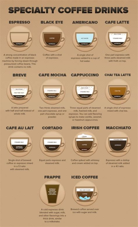 Image result for Coffee Cup Exploding