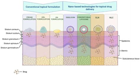 Pharmaceuticals | July 2023 - Browse Articles