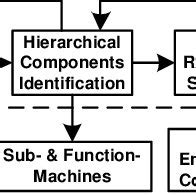 Image result for TASM Setup Guide