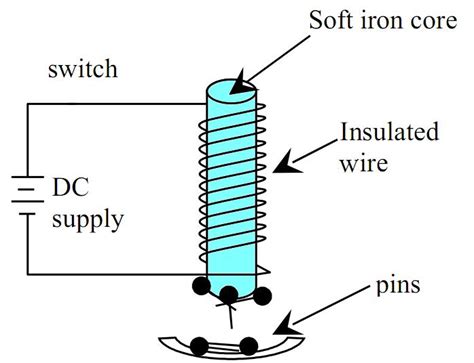 Using Electromagnetism 的图像结果