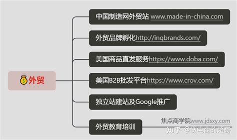 2021年外贸营销推广该怎么做-外贸营销-云程网络