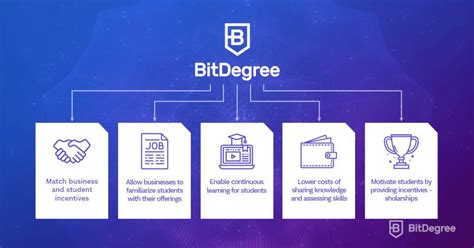 Coding Tutorial Websites 的图像结果
