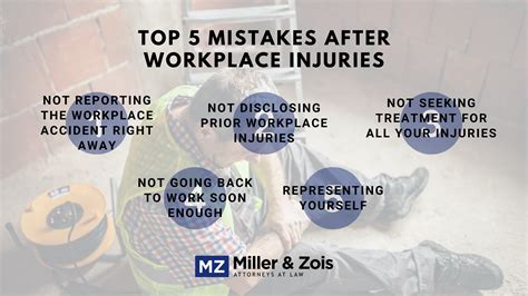 Top 6 Mistakes After a Workplace Injury in Maryland