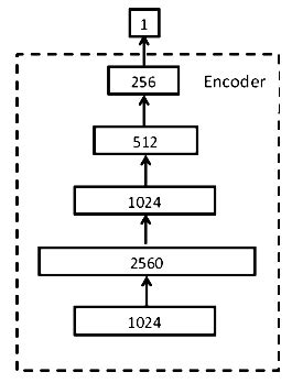 Image result for Network Tracking System