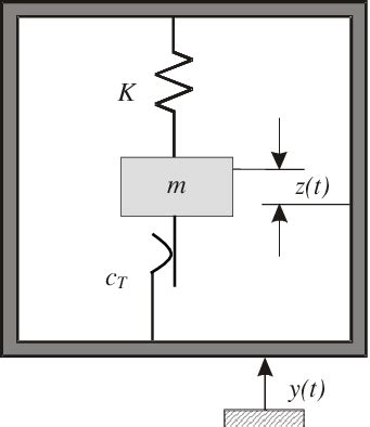 Image result for Electrostatic Generator Model