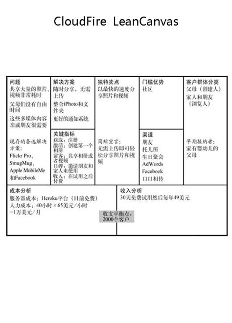 创业画布 的图像结果
