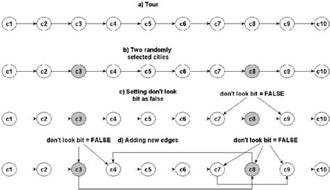 Hamiltonian Cycle Algorithm 的图像结果