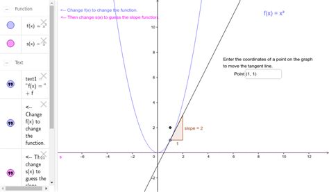 Image result for Tangnet Line Graph