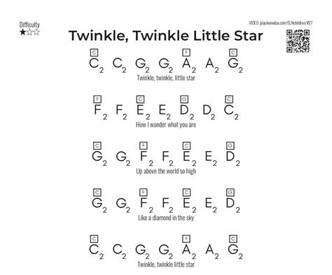 Twinkle Twinkle Little Star – easy music with letters – Learn To Play ...