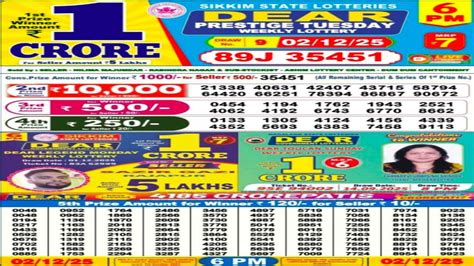 Nagaland Dear Prestige Lottery Result Today 02-12-2025: Tuesday Weekly ...