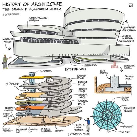 Image result for Architecture Design Drawing