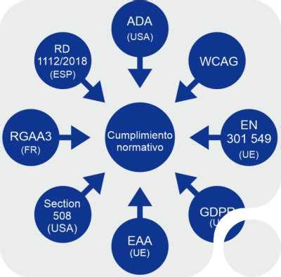 Expertos en Accesibilidad Web - Accede Me