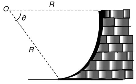 (i) In the figure shown, the heavy cylinder (radius R) resting on a ...