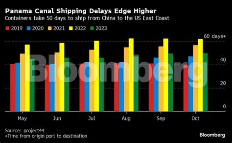 Panama Canal traffic is being throttled by climate change impact - The ...
