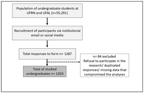Cooking Skills and Associated Variables in Public University Students ...