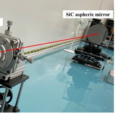 Image result for Optical Interference