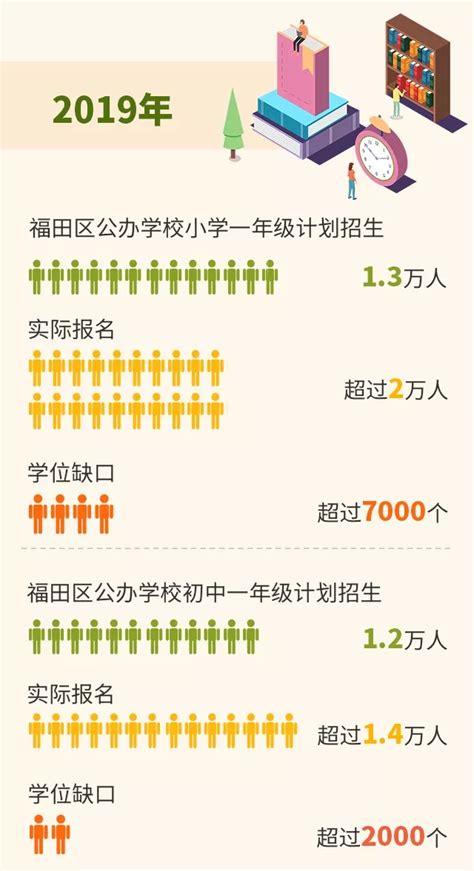2023年起，深圳小一学位申请要求有变化！涉及租赁、招生范围... - 知乎