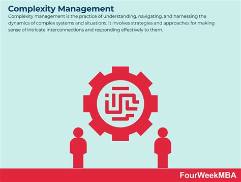 Image result for Complexity Points