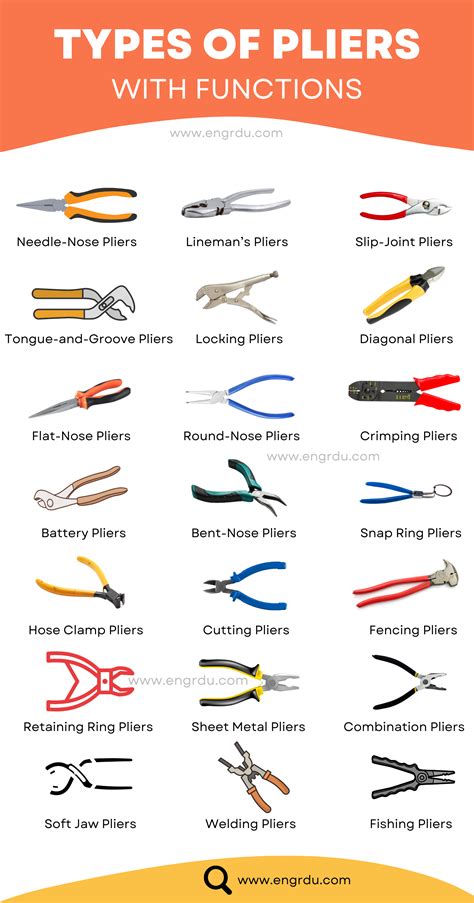 30+ Types of Pliers with Their Functions and Pictures