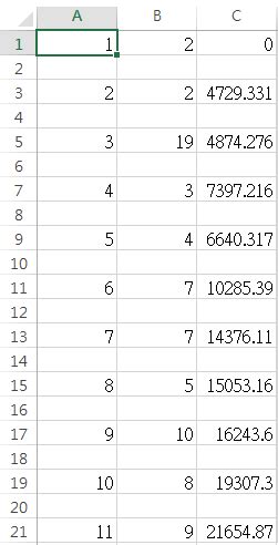 How to Extract CSV File 的图像结果