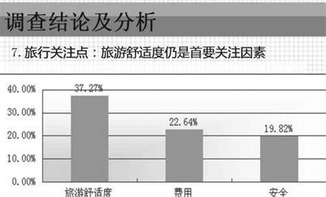 2013年全国大学生旅游意向调查报告发布-中国青年报