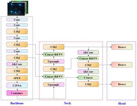 Vision-Based Underwater Docking Guidance and Positioning: Enhancing ...