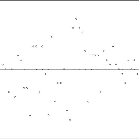 Image result for How to Calculate Using Rank Differences Method Calculator