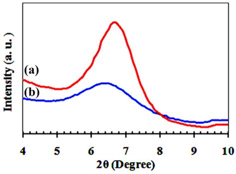 Catalysts | Special Issue : Glycerol Conversion by Heterogeneous Catalysis
