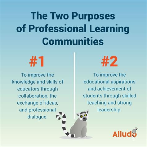 Image result for Developing a Professional Learning Community