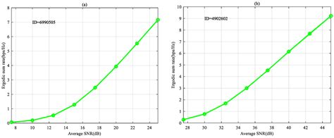 Capacity Optimization for RSMA-Based Multi-User System over Underwater ...