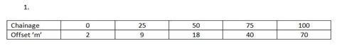 1. Using Simpson's one-third rule, find the area of a field having the ...