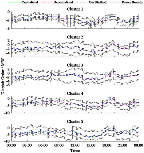 Image result for Dispatch Methods