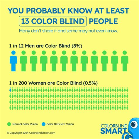 11 Interesting Fun Facts About Color Blindness | Color Blind Smart