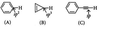 The correct order of bond dissociation energies for the indicated C — H ...