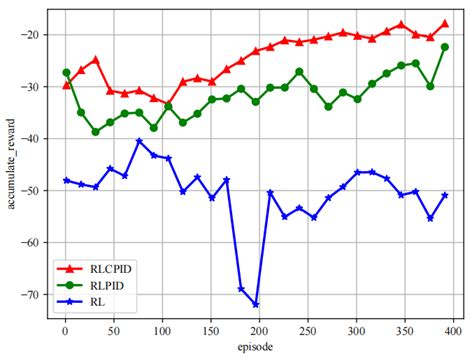 Deep Reinforcement Learning with Corrective Feedback for Autonomous UAV ...