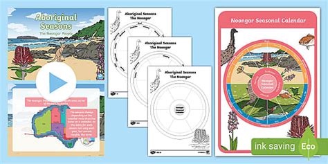 What Are Four Seasons in Australia? | Twinkl Blog - Twinkl