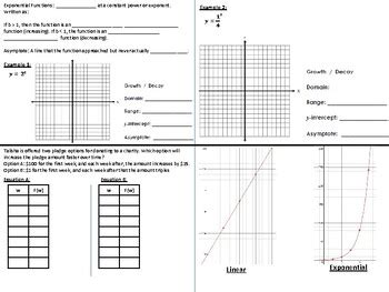 Image result for Comparing Linear and Exponential Functions