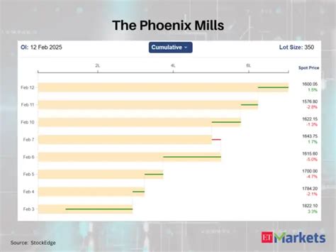 These 6 F&O stocks saw a high increase in futures open interest - Surge ...