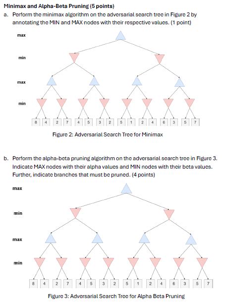 Alpha–beta pruning Algorithm 的图像结果