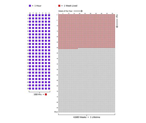 Image result for Time Frame Alignment Examples
