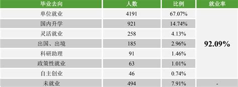 【上游新闻】专业人才抢手！重庆邮电大学2021年这18个本硕专业就业落实率达到100%