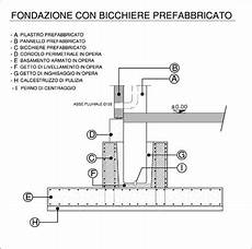 capannone industriale dwg progetto capannone prefabbricato dwg riparazioni capannone industriale dwg progetto capannone prefabbricato dwg riparazioni