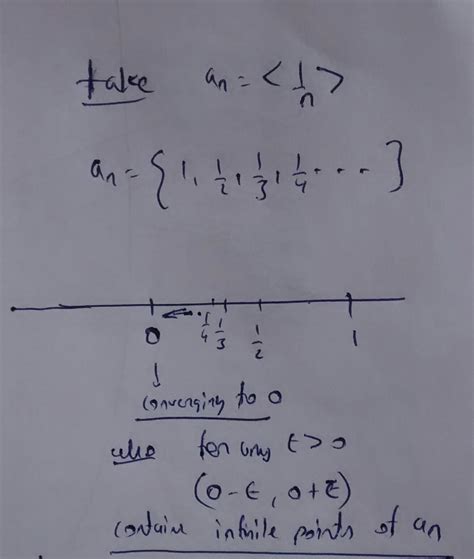 How to find limit points of a given set?