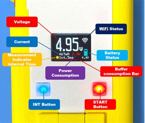 Image result for Electronics Lab Output Display
